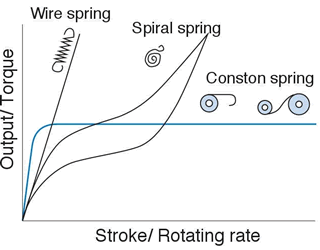 TK Conston Spring