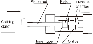 TK Dampers